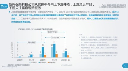 科技中介服務(wù)在大數(shù)據(jù)、人工智能與區(qū)塊鏈驅(qū)動(dòng)下的保險(xiǎn)行業(yè)升級(jí)路徑